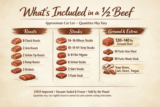 1/2 Beef- Local Pickup Deposit