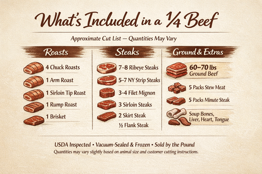 1/4 Beef- Local Pickup Deposit